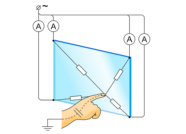 TouchScreen_capacitive.svg.png
